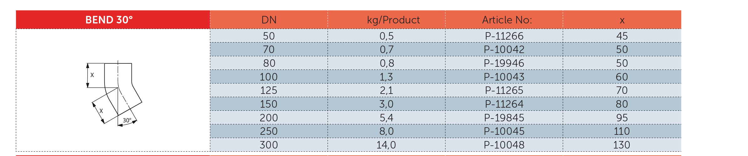 جدول مشخصات فنی زانو 30 درجه چدنی - PAG